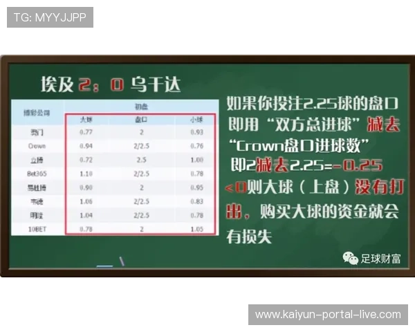 大小球和波胆的区别品牌入口下载评测避坑防骗