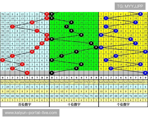 滚球大小球看盘方法避坑指南彩票数字高频玩法防骗 滚球大小球看盘方法避坑指南彩票数字高频玩法防骗